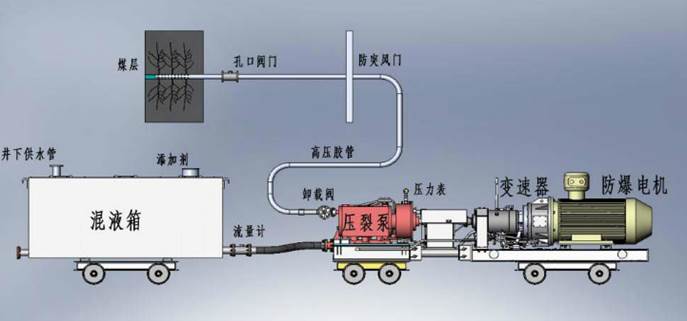 激情肏低频高压脉动注水防治煤与瓦斯突出技术